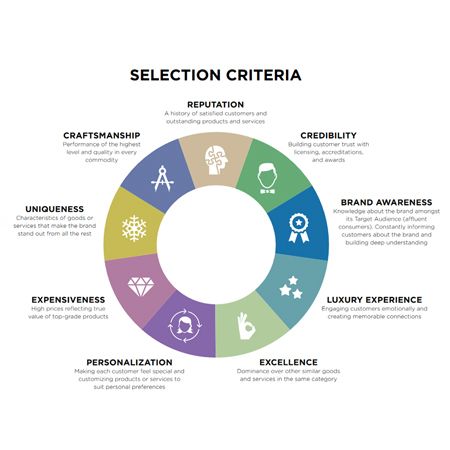 2020 Luxury Lifestyle Awards – Best Luxury Wine Fridge